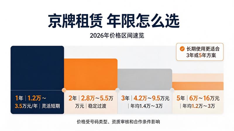 京牌指标交易避坑指南
