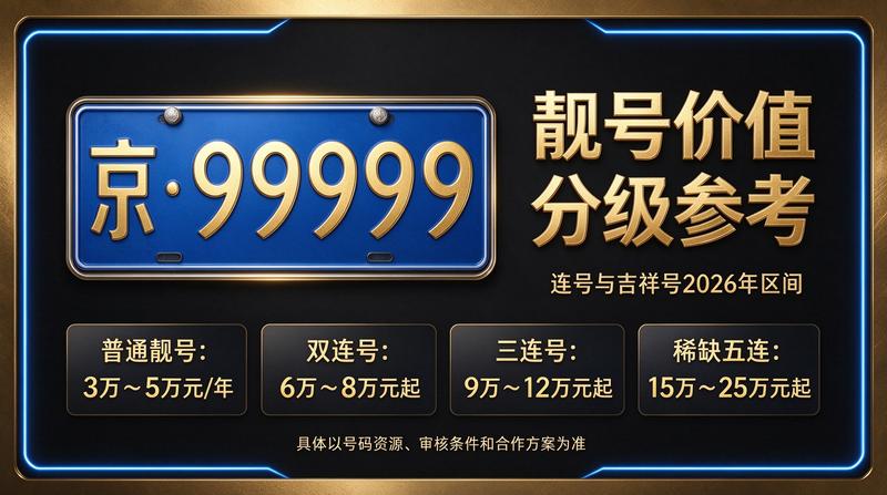 2026年京牌指标业务洽谈场景